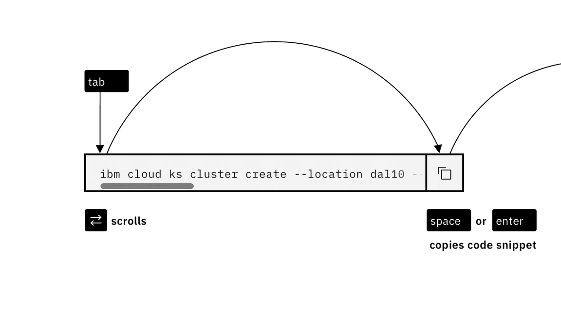 single line code snippet interaction, with 2 tab stops